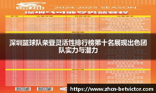 深圳篮球队荣登灵活性排行榜第十名展现出色团队实力与潜力
